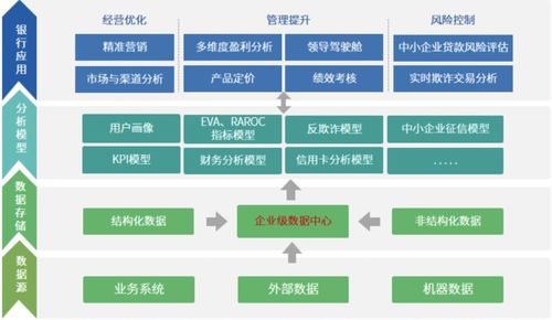 永洪科技榮登2021數字化轉型創新雙榜單，引領數智行業鼎新革故