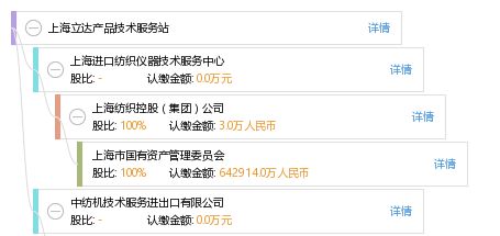 上海立達產品技術服務站 專業、高效的技術服務保障