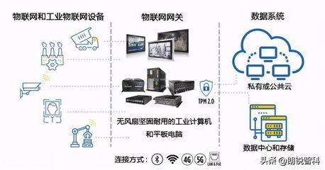 嵌入式計(jì)算機(jī)與常規(guī)臺(tái)式計(jì)算機(jī) 在數(shù)據(jù)服務(wù)中的角色與差異