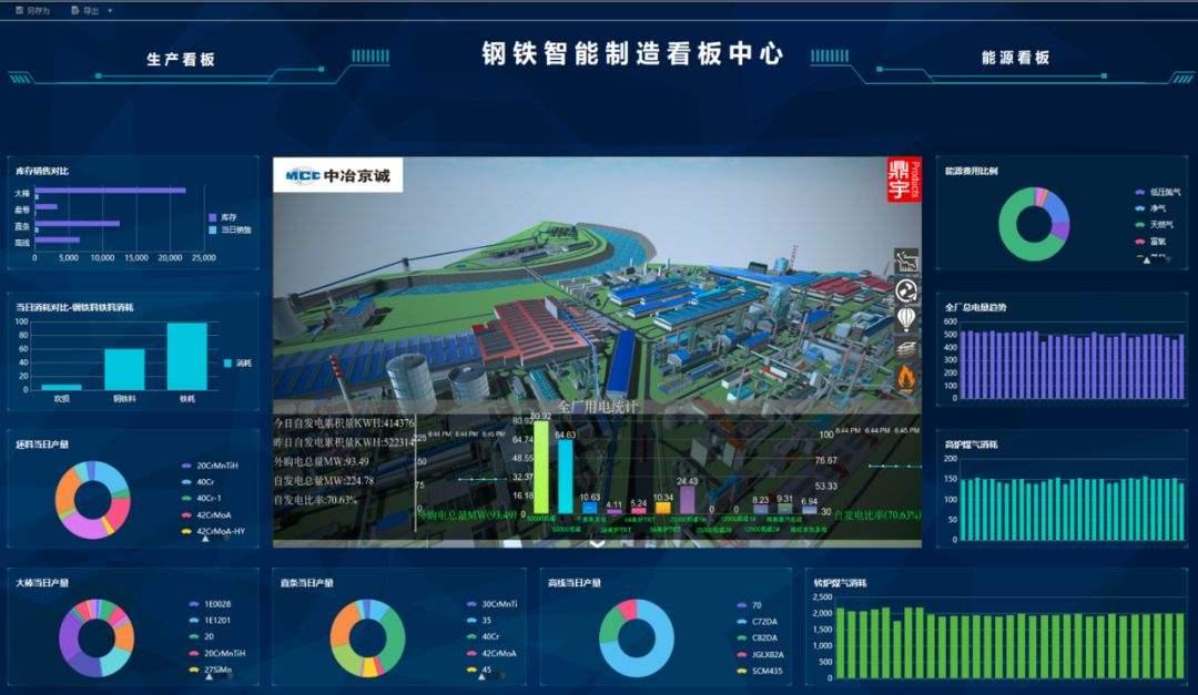 智慧工廠系統 通信、計算機與數據服務驅動的化工廠可視化變革